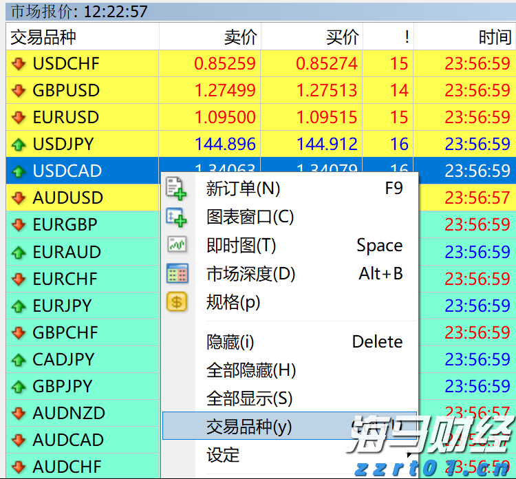 港元拆息表现各异，一个月拆息创近三周新低