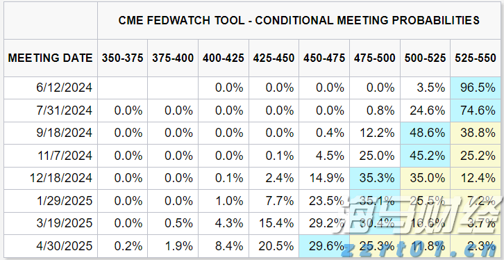 Trade Desk(TTD.US) Q2业绩发布后股价暴跌近40%，凯茜·伍德迅速增持超72.5万股