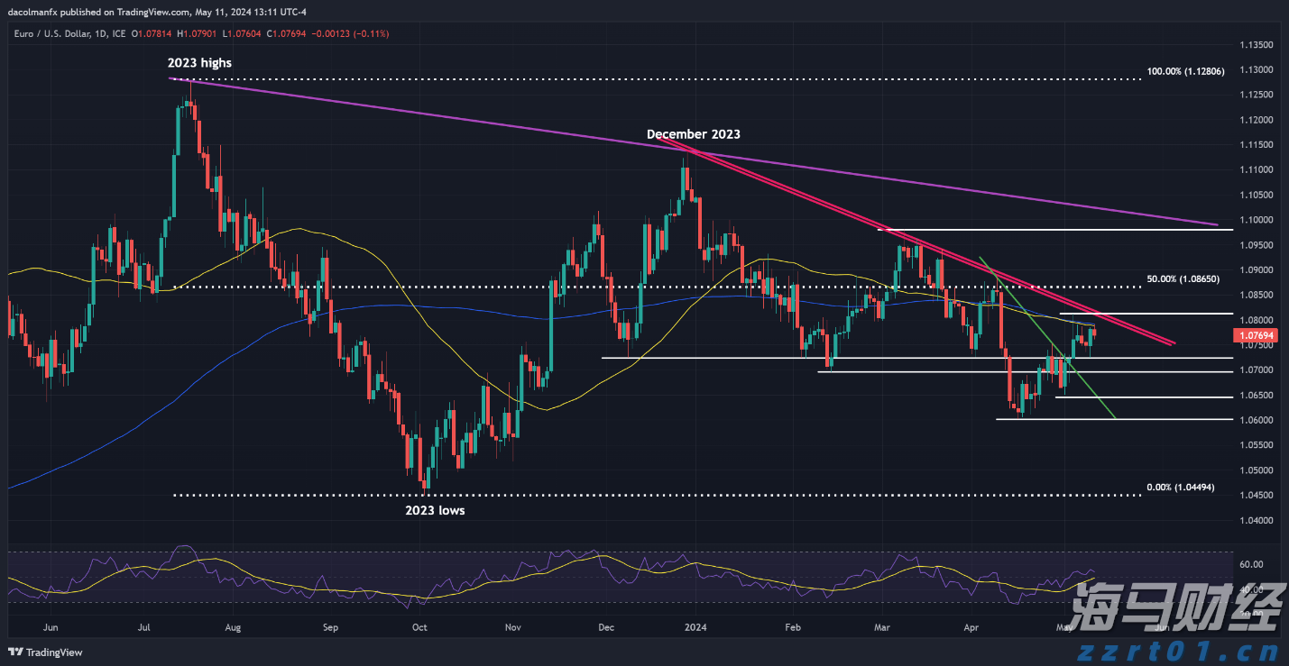 Trade Desk(TTD.US) Q2业绩发布后股价暴跌近40%，凯茜·伍德迅速增持超72.5万股