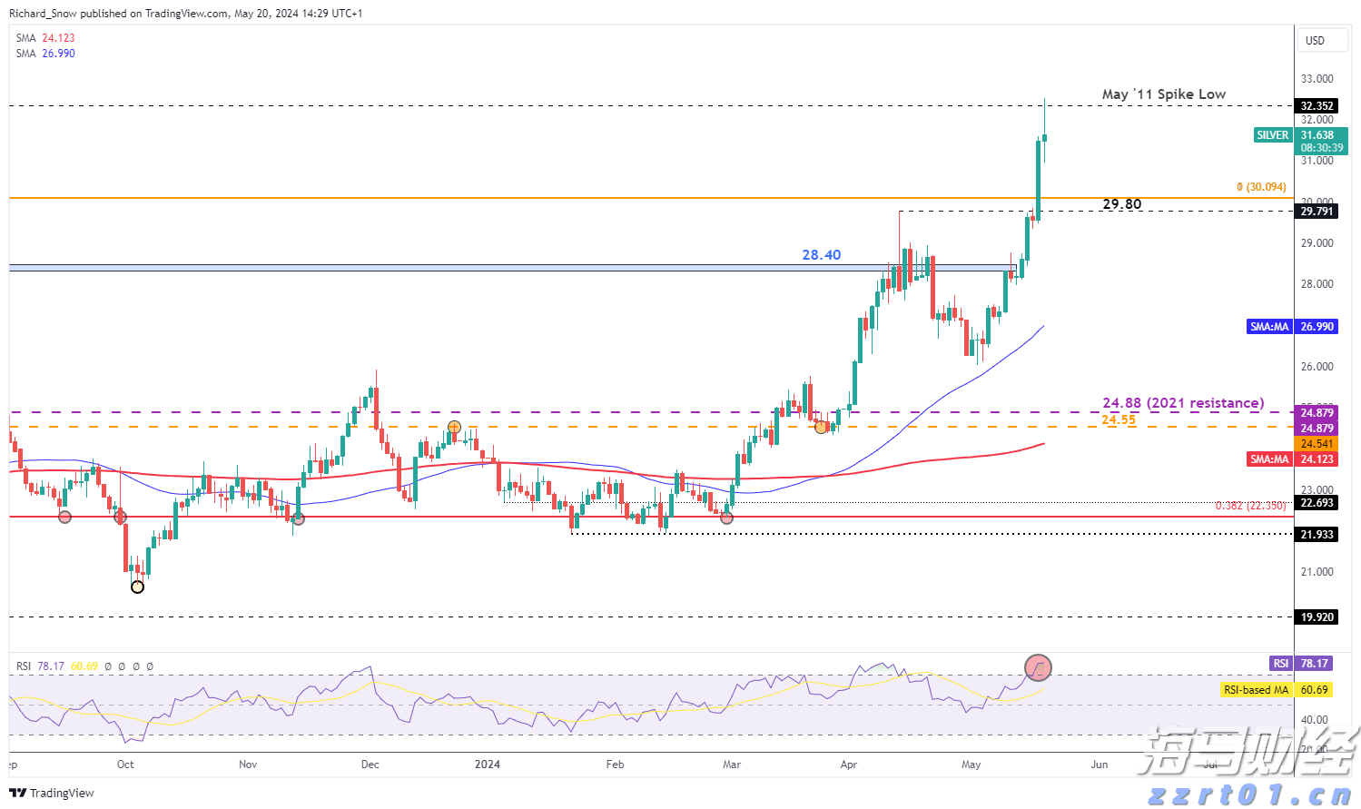 高盛(GS.US)计划以171亿美元投资全球冰淇淋巨头Froneri