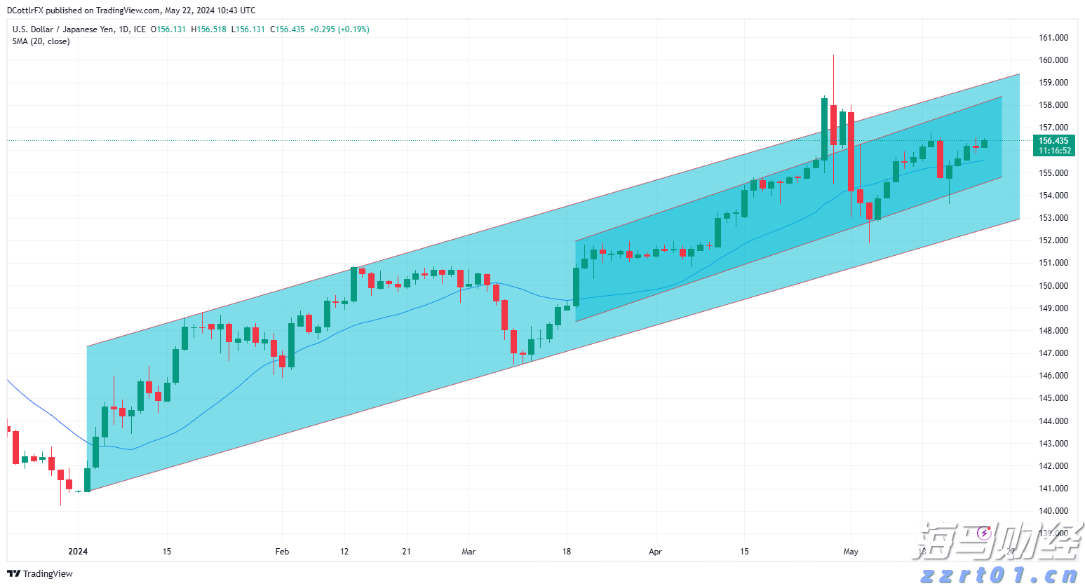 A股午评 | 创业板指半日涨0.91% 沪指挑战前高 银行、券商等金融板块表现强劲