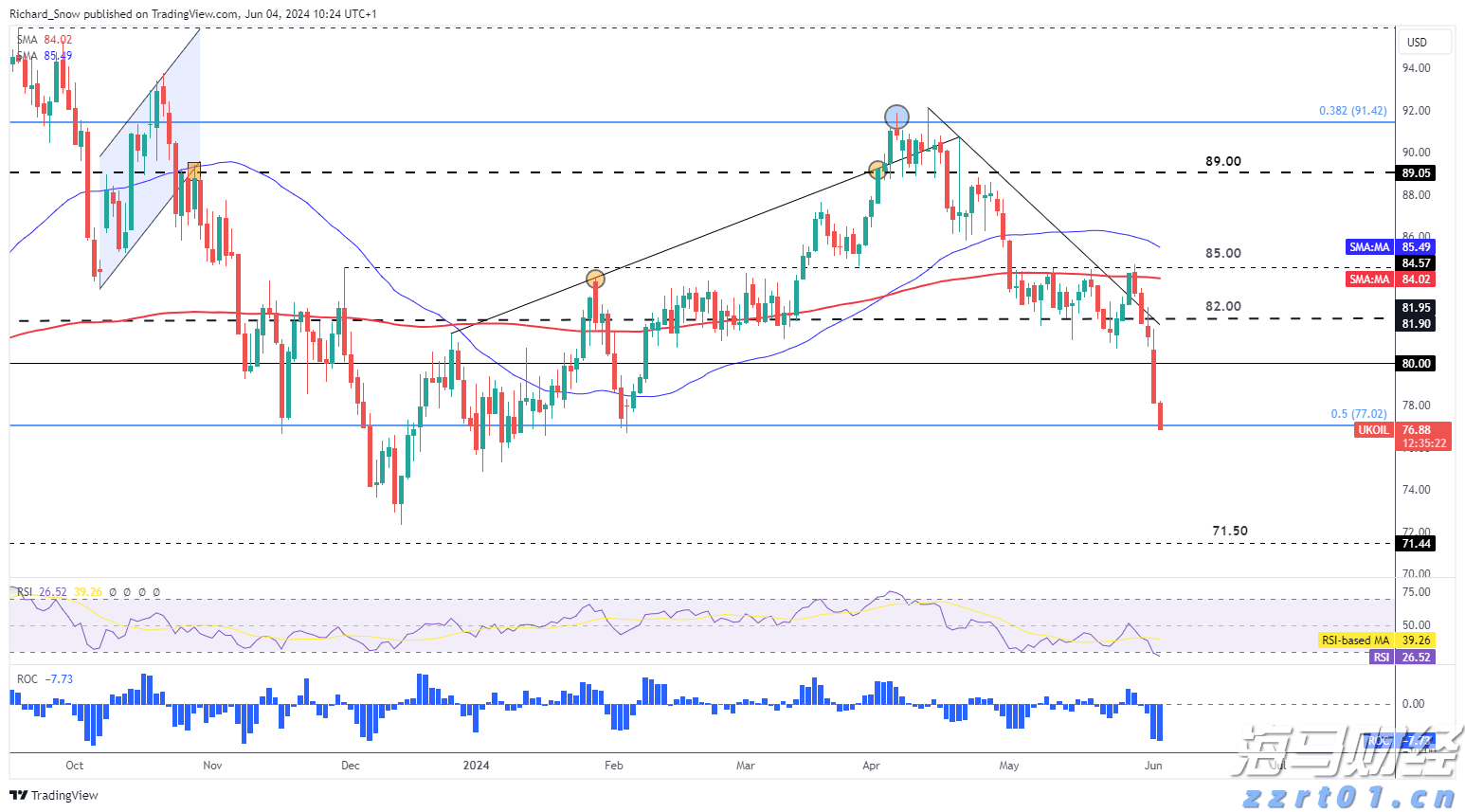 美股异动| 乐信(LX.US)股价上涨6.08%：2025年第二季度利润增长116% 瑞银维持13.6美元目标价