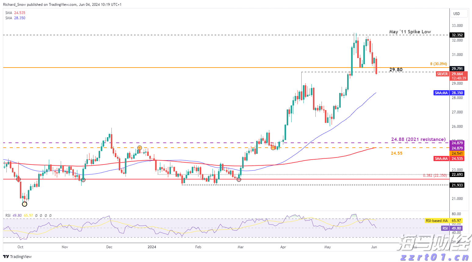 美股异动| 乐信(LX.US)股价上涨6.08%：2025年第二季度利润增长116% 瑞银维持13.6美元目标价
