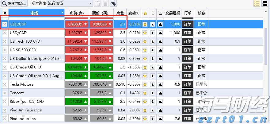 美股前瞻 | 三大股指期货普跌，美国7月CPI今晚公布
