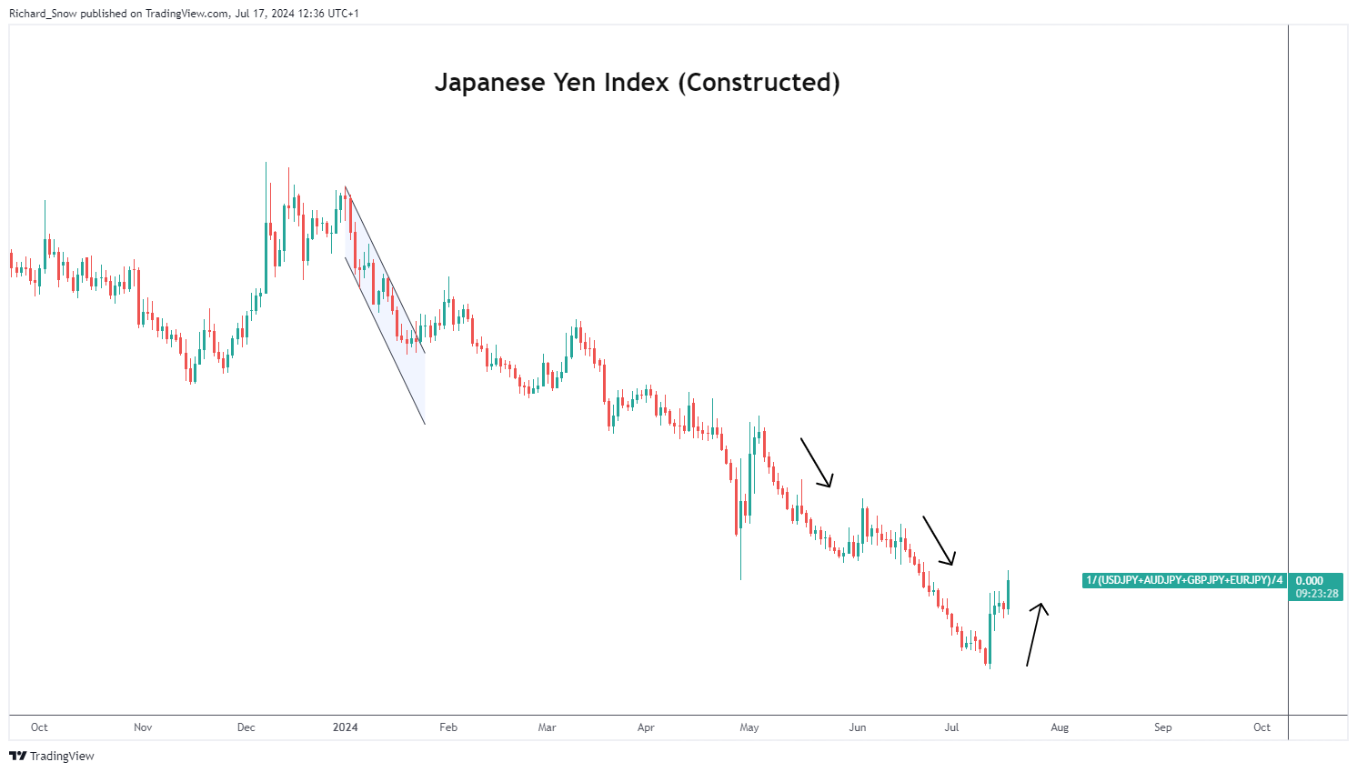 瑞银警告：美国股市将下跌！当前为标普年内高点，年底目标预测为6100点