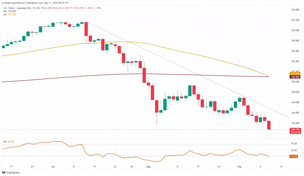 美国移动游戏市场回暖！Take-Two互动软件(TTWO.US)Q1业绩超预期，全年预订量指引上调