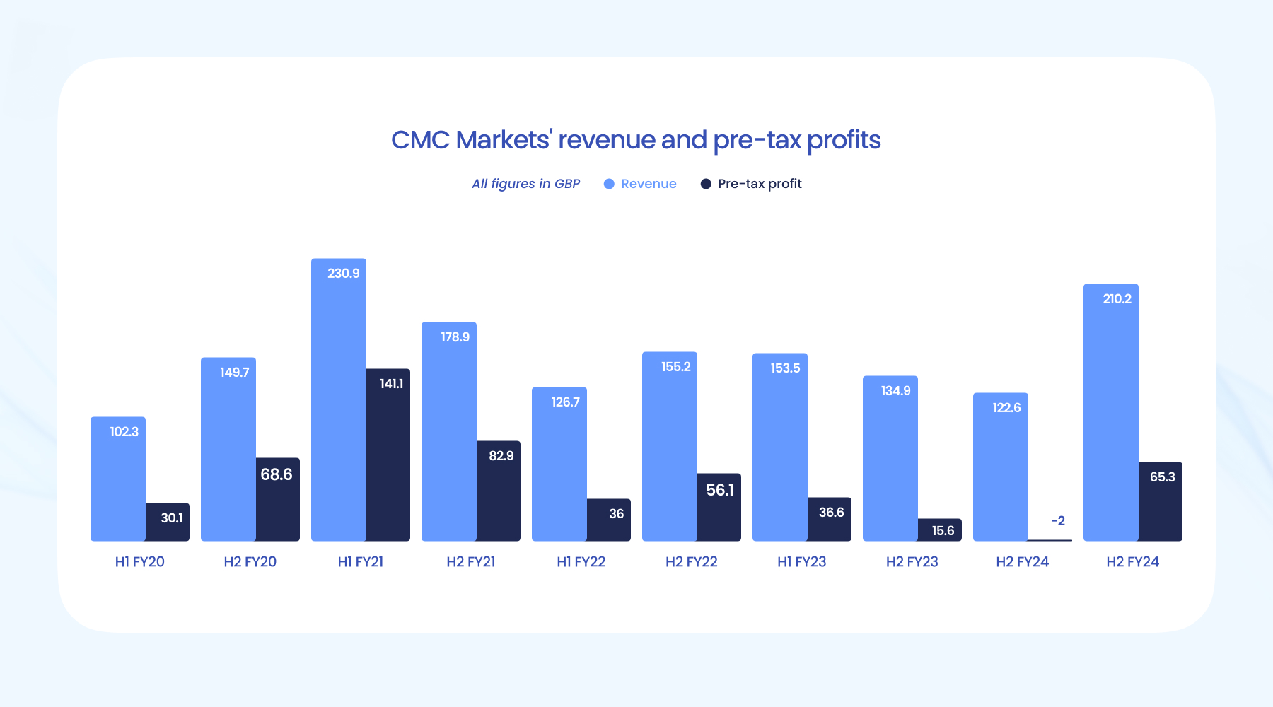 港股开盘 | 恒指高开0.12% 蔚来汽车(09866)涨超2%